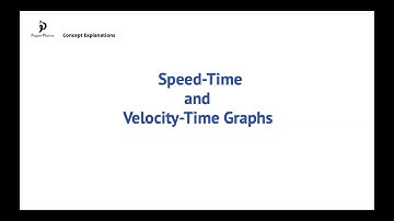2.1.5 - Speed-Time and Velocity-Time Graphs