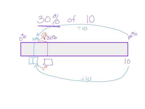 Tape Diagram with percents
