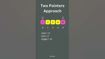 Two Pointers Approach Animation - Two Sum Problem ( GFG , Interview Bit , HackerRank, Leetcode )