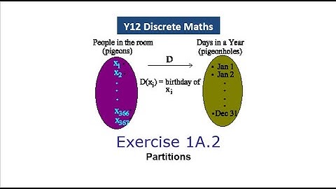 Y12 Discrete Ex 1A.2 - Partitions - OCR A Level Further Maths