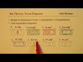 Shade Venn Diagram Two Sets Union Intersection Complements Combinations