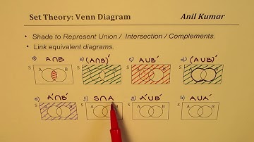 Shade Venn Diagram Two Sets Union Intersection Complements Combinations