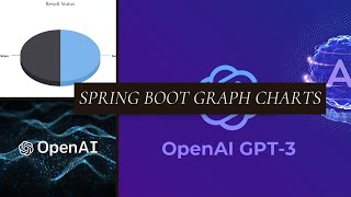 Creating Spring Boot Graph Using Open AI Chart GPT || BBS Vlogs
