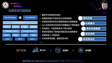 Building a Cloud Native Integrated Architecture Based on Apache APISIX and RocketMQ Heng Du