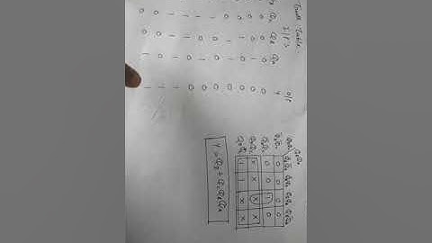 Practical Assignment on MOD-N Counter Part-1