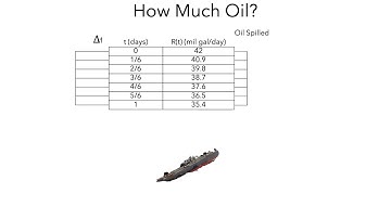 Riemann Sums Part 2 - Left and Right Sums