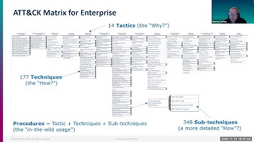 Improving Cyber Defense Using the MITRE ATT&CK Framework - Darren Cathey, LogRhythm
