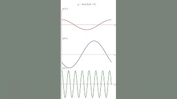AC Waveform