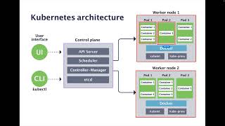 Day 21 DEVOPS LIVE TRAINING December 2023 - Kubernetes-1