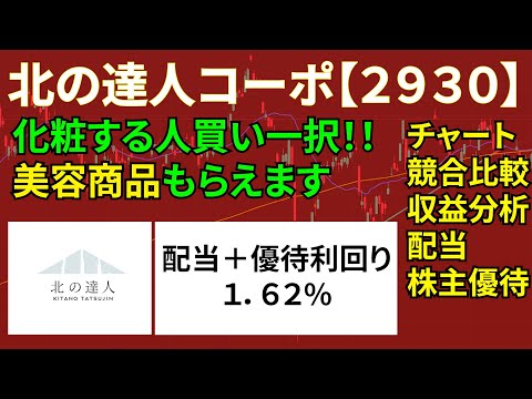 高配当・株主優待・競合比較など徹底解説｜北の達人コーポ【2930】＋おまけ【PBR とは何か？】５分で解説！【初心者向け】