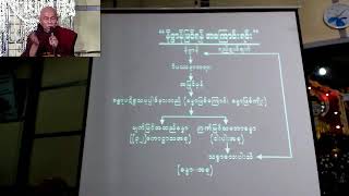 ပိုင္းေလာ့ဆရာေတာ္-PilotSayartaw