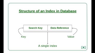 How to create Single Key Index in MongoDB | single key index | single index model | Part 1