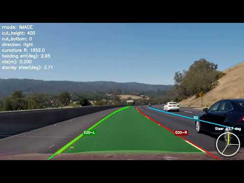 Lane Detection with CLRNet
