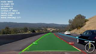 Lane Detection with CLRNet