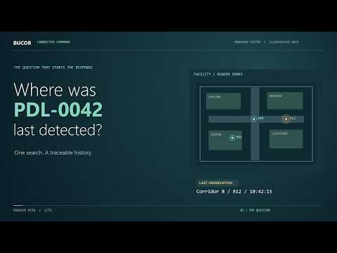 BuCor Command video thumbnail