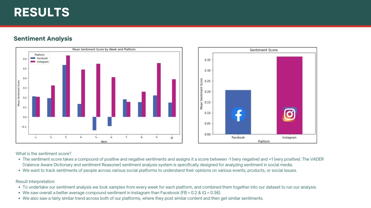 Customer Engagement Tracking Study Video Presentation