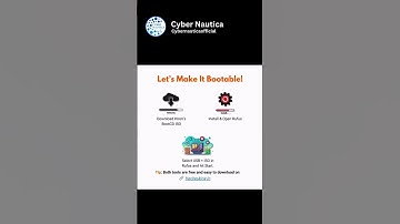 Forgot your Windows password?