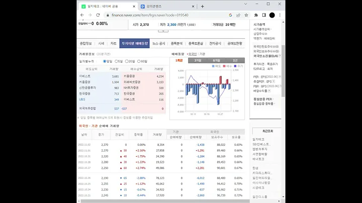 최재형 관련주 일지테크 주가 전망 및 차트 분석