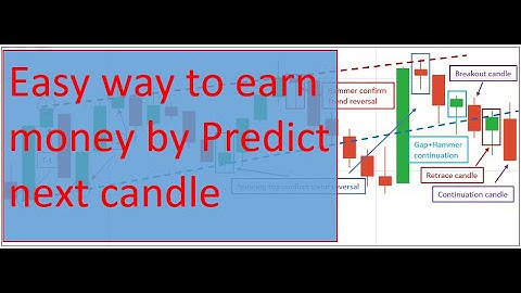 Easy way to earn money 2020 | Predict next candle | IQ Option