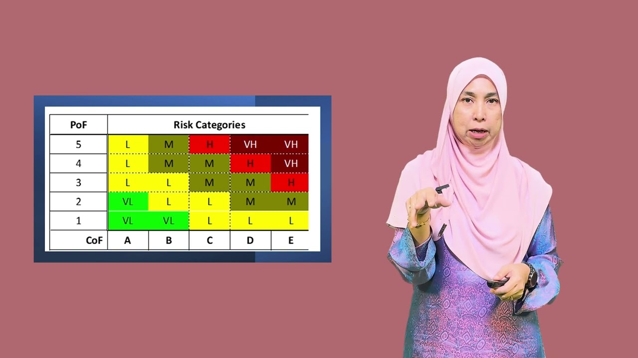 Pipeline Corrosion Risk Assessment: RBI Level 2
