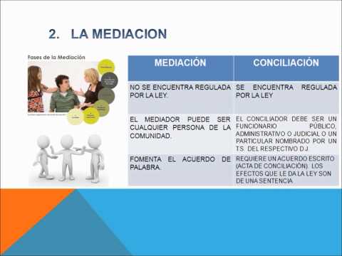 Video: ¿Cuál de los siguientes es un tipo de resolución alternativa de disputas (ADR)?