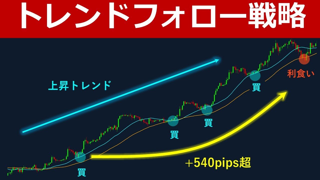 鉄板】FXトレンドフォロー戦略と具体的なやり方を解説 - YouTube