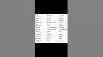 Synonyms & Antonyms 📖 || English Grammar Lessons for Beginners ❤️ || #shorts #synonyms #learnenglish