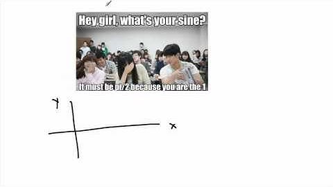 Trigonometry - Graphing sin, cos, tan (1/4) - (IB Math, GCSE, A level, AP)