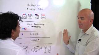 3692 2 Technology_IO Acceleration