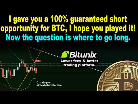 Bitcoin price dropping. BTC Long entry soon & timing for next crash!