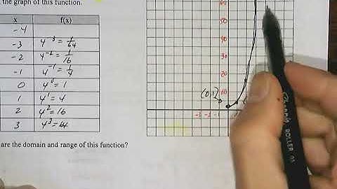 Exponential functions Video 3.mp4
