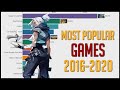 Most Popular Streamed Games 2016 - 2020