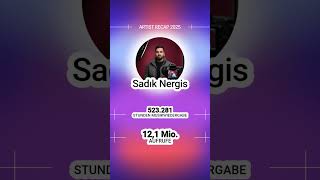 Rekord Danke An Allen