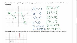 PC 12 4.2 - Reflection of Functions