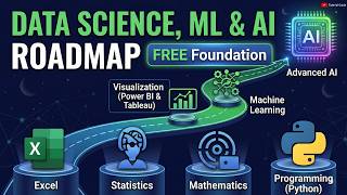 Complete Data Science, Machine Learning &amp; AI Roadmap | 150+ Hours Free Course (Urdu/Hindi) 🚀🤖