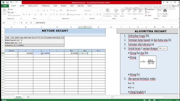 Metode Secant (menggunakan aplikasi Excel)