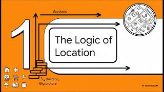 AP Human Geography Chapter 12: The Hidden Logic of Your Town