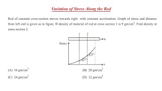 Variation of Stress Along a Rod 🔥 | Find Density Using Graph Trick | JEE Advanced Physics