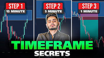 What is Time Frame in Trading?