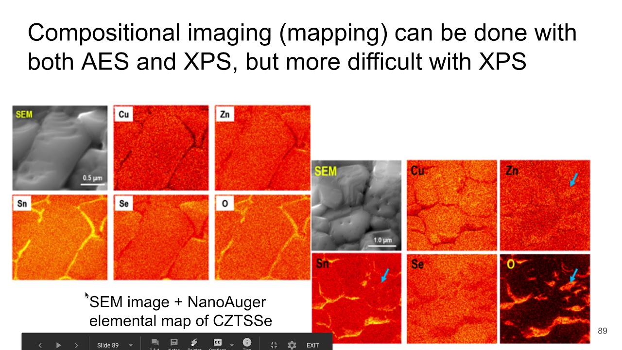 Xps Map Analysis Xps, Chemical Mapping , Chemical State Mapping of Polymers with XPS – IRYZ