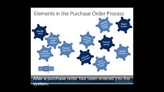 AX2012 Core Concept Purchase order process