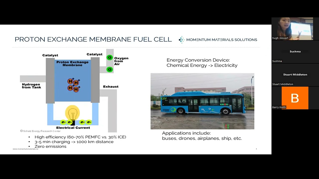 Technical inar Momentum Materials Solutions Nanoporous Carbon For