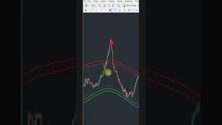 MT5 Indicator Perfect Target Trend #shorts