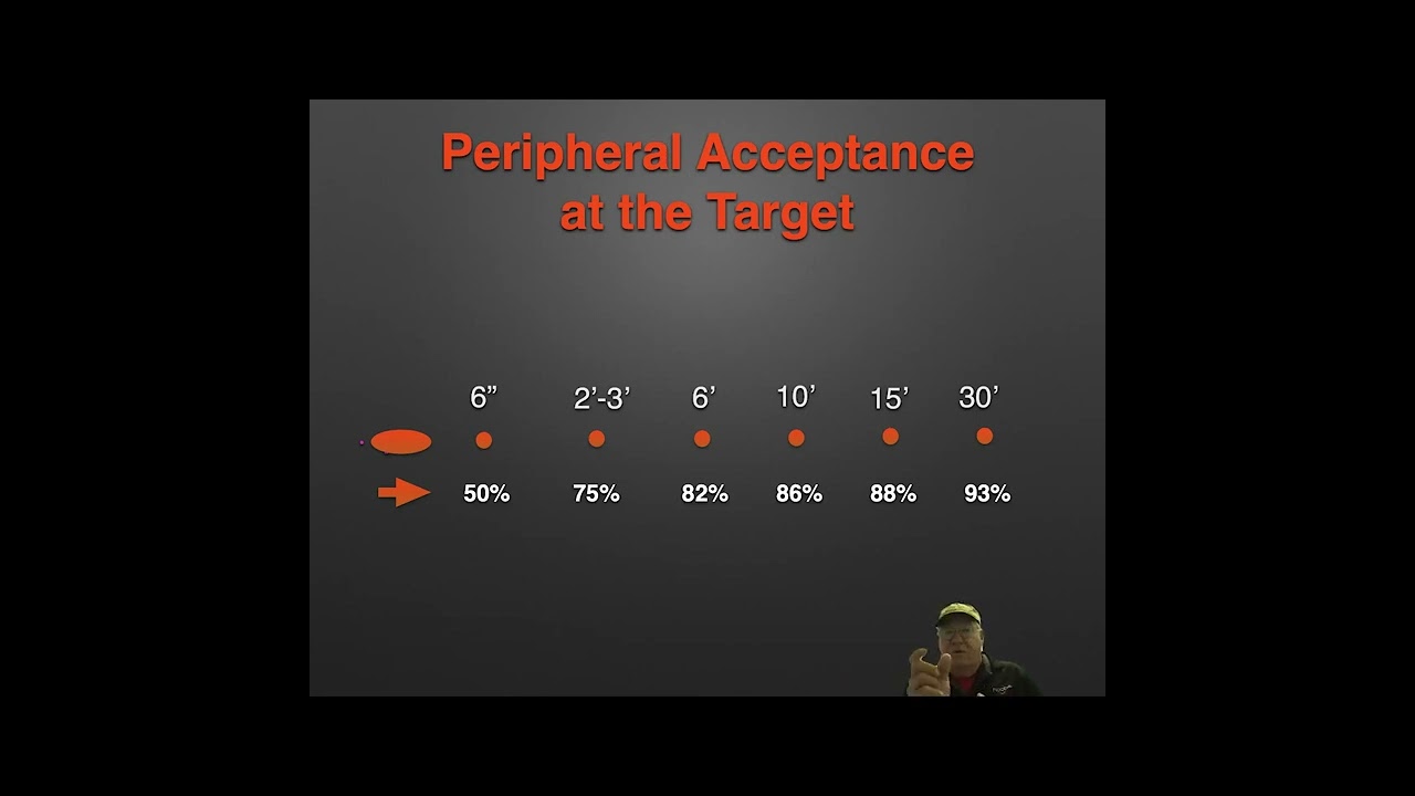 How Does Your Vision Evolve As a Shotgunner?