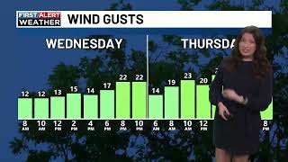 Meteorologist Emily Acton Forecast