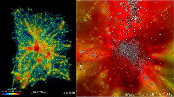 The Largest Astrophysical Simulation of the Universe Achieved using a Supercomputer