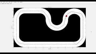 MPC Control using Matlab; Case 2