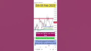 ethereum 05 Feb 2023 forecast #crypto #ethereum #eth #trending #shortvideo #shorts