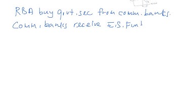 1303AFE Sem 2 2014 Open Market Operations with a change in demand