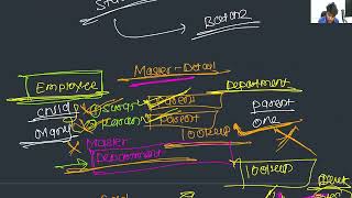 Implementing Relationship, Field Conversion, Rollup Summary Field | Nagpur Coders
